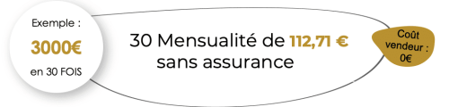 exemple-credit Exemple de crédit
